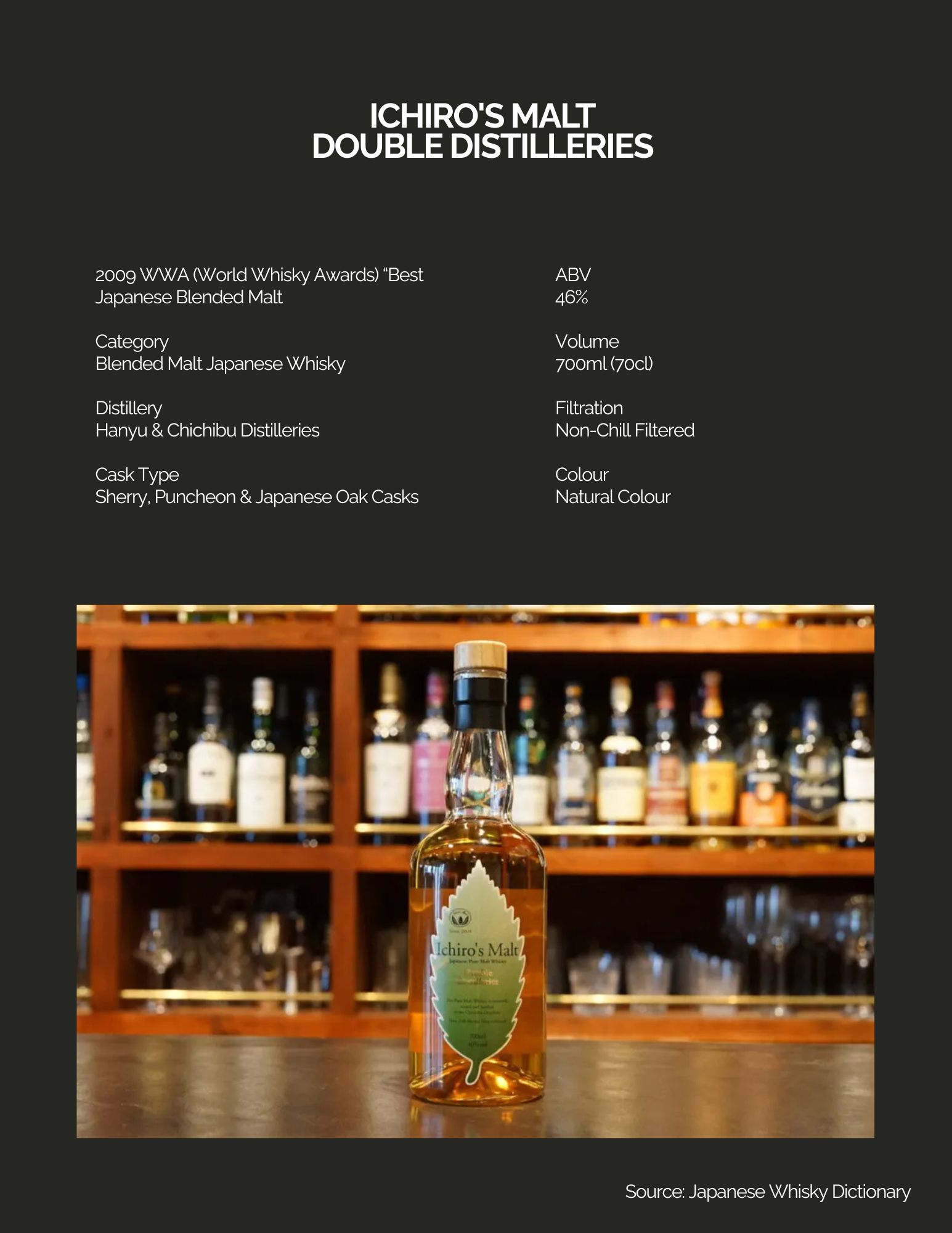 Ichiro’s Malt xanh lá Double Distilleries – Japanese blended malt whisky thuộc Leaf Series, 46% ABV, Natural Colour và Non-Chill Filtered.