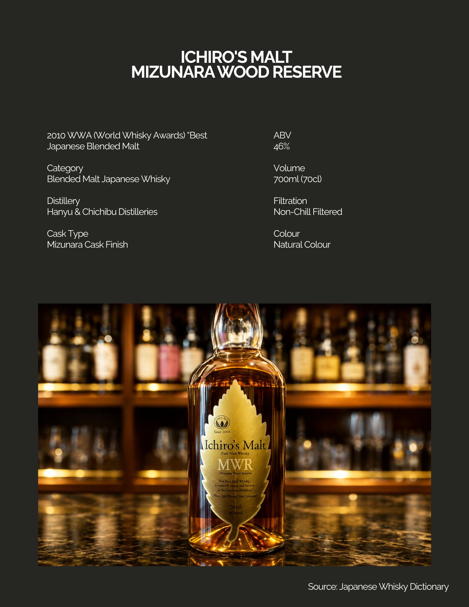 Ichiro’s Malt MWR Leaf Series – blended malt whisky sử dụng Hanyu malt làm key malt, 46% ABV, Mizunara Finish, màu tự nhiên và không lọc lạnh.