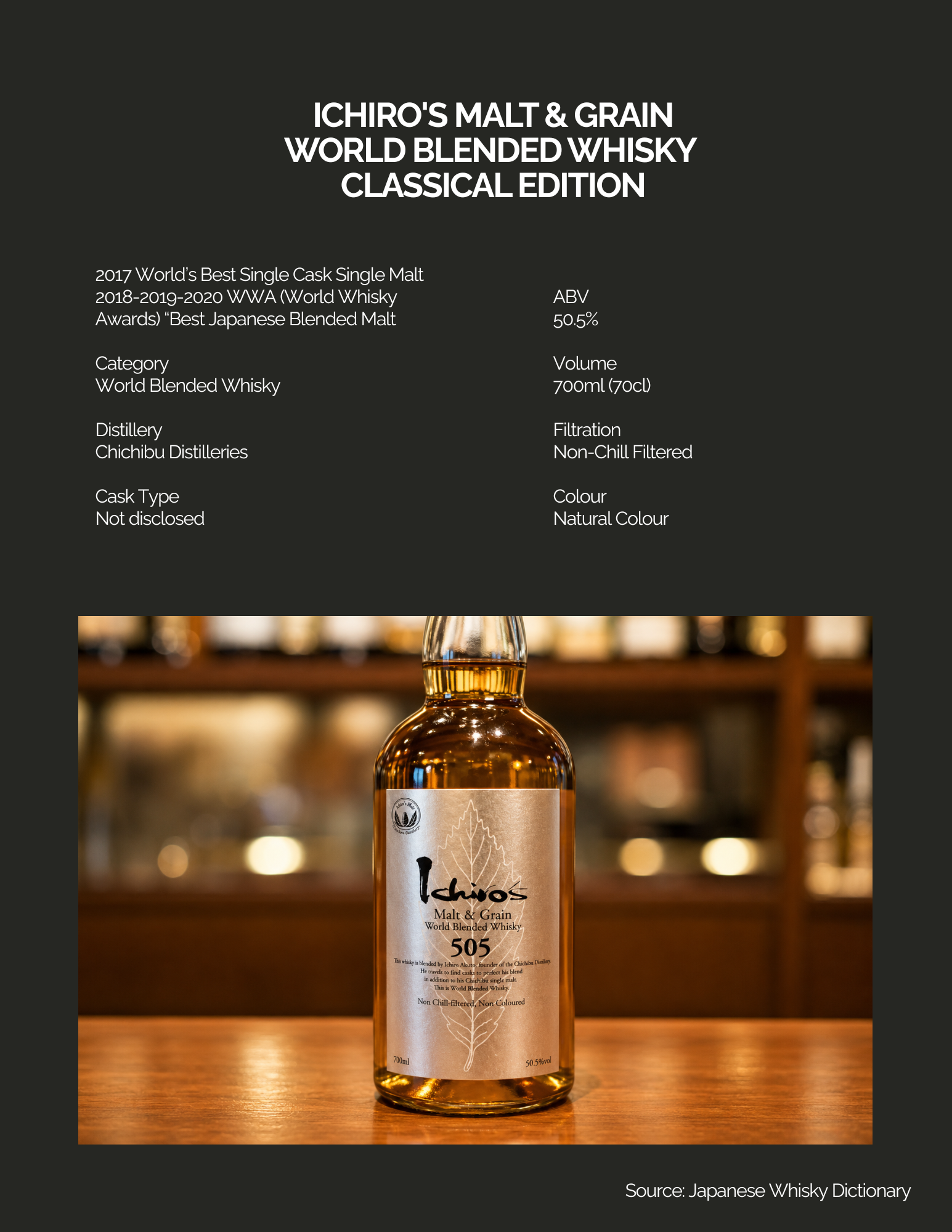 Ichiro’s 505 Chichibu Whisky – World Blended Whisky 50.5% với malt character rõ, hương trái cây, gừng, gỗ sồi và chút ảnh hưởng sherry ở hậu vị.